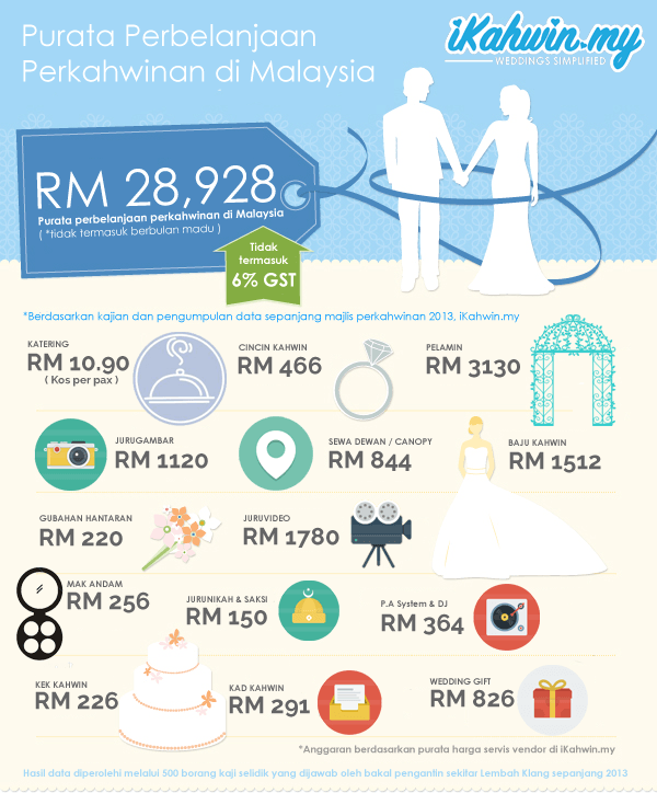 Perancangan-kewangan-perkahwinan-takaful-ikhlas-medical-card