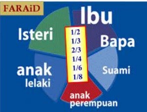 harta pusaka isteri