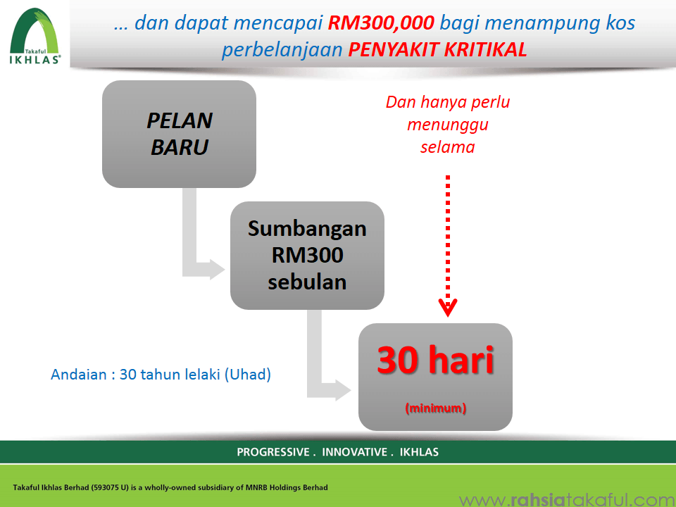 IKHLAS link Secure Takaful (10)