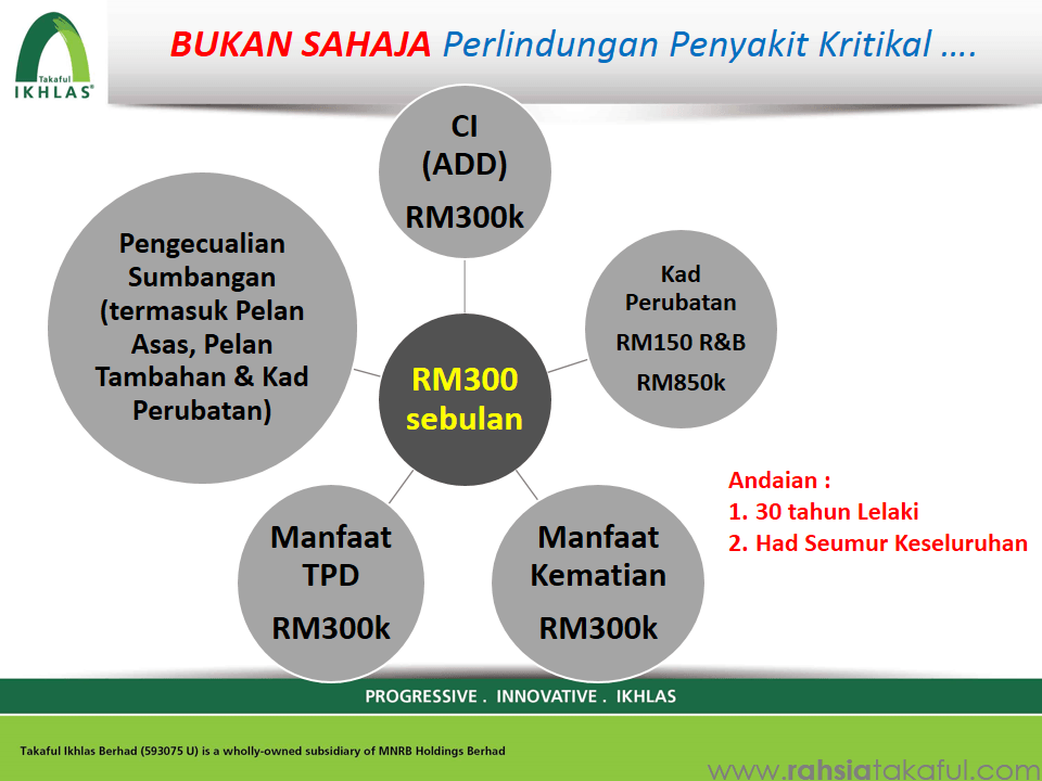 IKHLAS link Secure Takaful (13)
