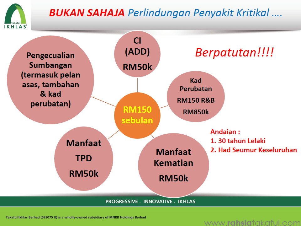 IKHLAS link Secure Takaful (14)