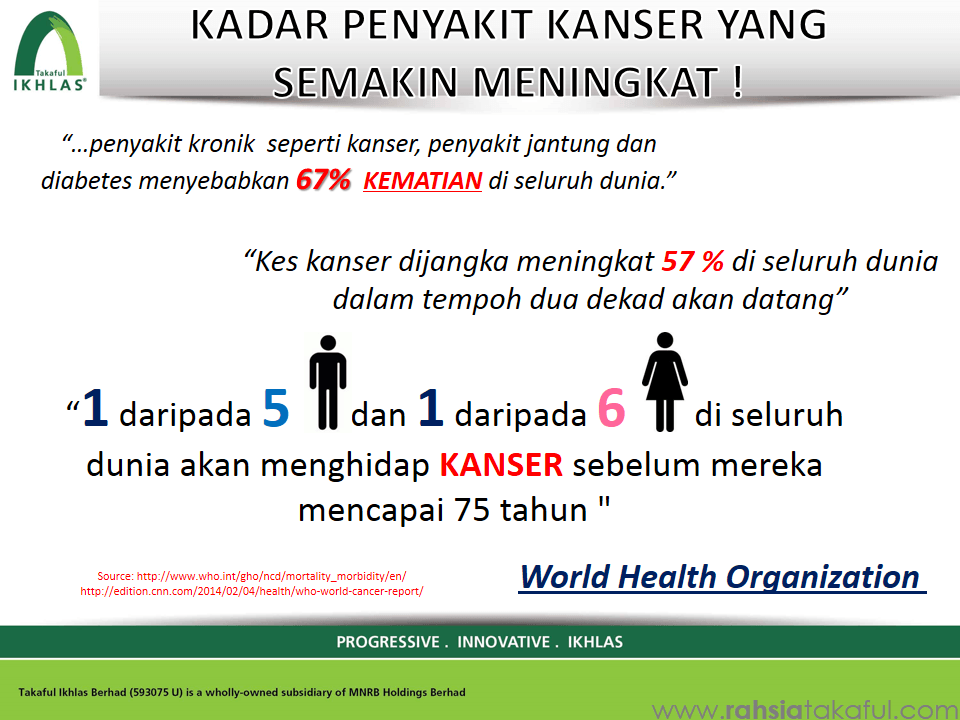 IKHLAS link Secure Takaful (6)