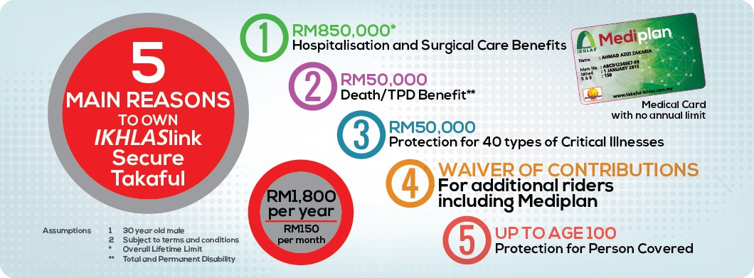 Medical Card MEDIPLAN - Takaful Ikhlas - Rahsia Takaful