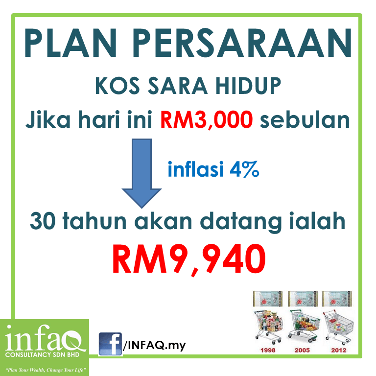 Plan Persaraan | Retirement Plan