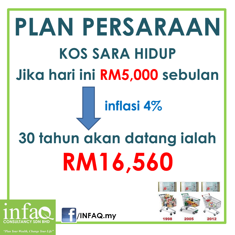 Plan Persaraan Retirement Plan (2)