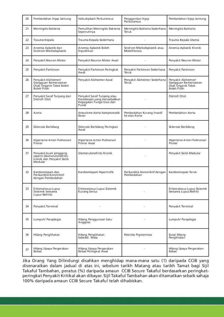PDS IKHLAS Comprehensive Critical Illness Benefit-page-004