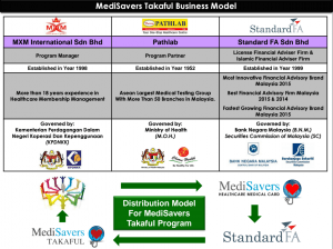 Medisavers Takaful Medical Card