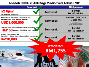 Medisavers Takaful Medical Card