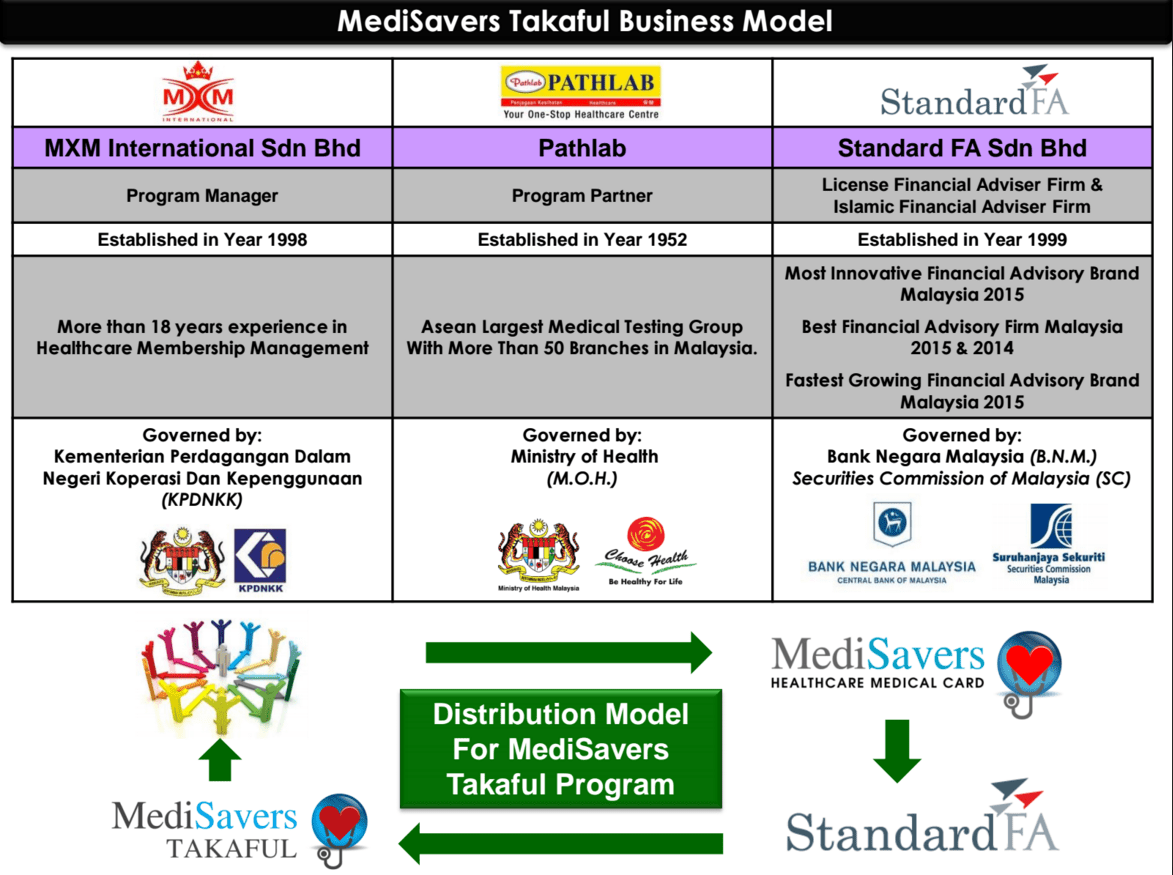 Medisavers Takaful